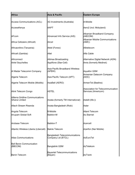 Africa Asia & Pacific Eastern Europe Access Communications (ACL) 3G