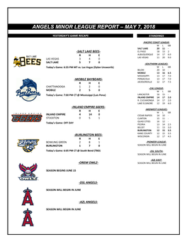 Angels' Minor League Report – April 9 Recap