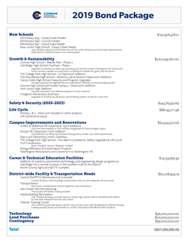 2019 Bond Package 1-Pager Overview