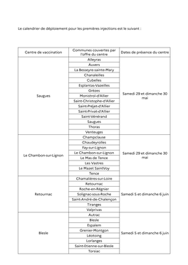 Centre De Vaccination Communes Couvertes Par