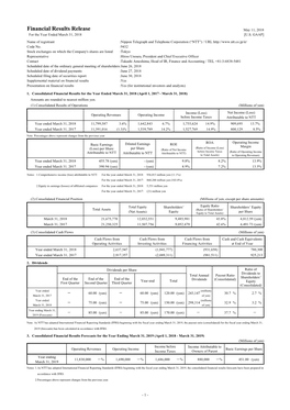 Financial Results Release May 11, 2018 for the Year Ended March 31, 2018 [U.S