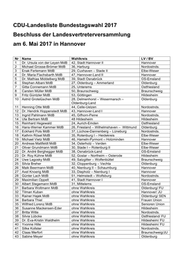 CDU-Landesliste Bundestagswahl 2017 Beschluss Der Landesvertreterversammlung Am 6