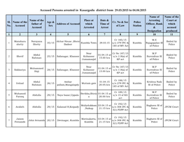 Accused Persons Arrested in Kasargodu District from 29.03.2015 to 04.04.2015