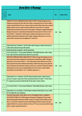 Processi Politici E Di Brigantaggio N