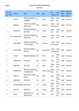 Appendix a 2014/15 Highways Maintenance Works Programme Footway Relay