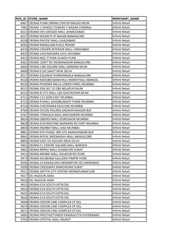 POS ID STORE NAME MERCHANT NAME 6867 CROMA PLAM SPRING CENTER MALAD MUM Infiniti Retail 7981 CROMA 1 KENCES TOWERS T NAGAR CHENN