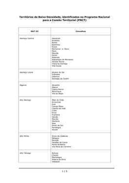 Territórios De Baixa Densidade, Identificados No Programa Nacional Para a Coesão Territorial (PNCT)