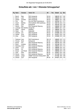 Einlaufliste Wbl. / Mnl. 1 Kilometer Schnupperlauf