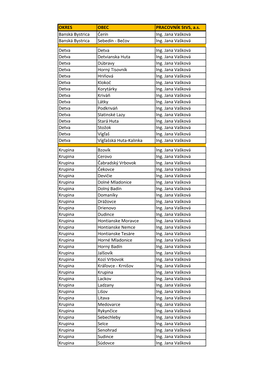 OKRES OBEC PRACOVNÍK Stvs, A.S. Banská Bystrica Čerín Ing. Jana Vašková Banská Bystrica Sebedín - Bečov Ing