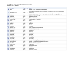 Air Manganese and Medication Data Alphabetic List of Variables 1