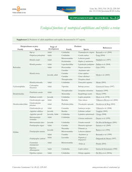 Ecological Functions of Neotropical Amphibians and Reptiles: a Review