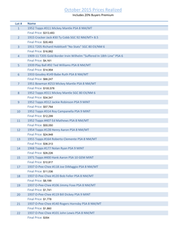 October 2015 Prices Realized Includes 20% Buyers Premium