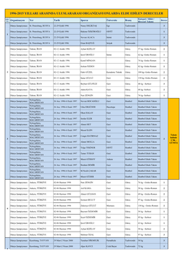 1996-2015 Yillari Arasinda Uluslararasi Organizasyonlarda Elde Edilen Dereceler