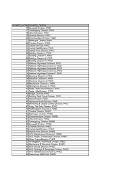 List of Public Works Divisions with Code