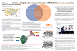 Climate Change & Coronavirus