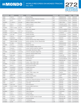 RECORDS on MONDO TRACKS May 2019 272 WORLD RECORDS on MONDO SURFACES
