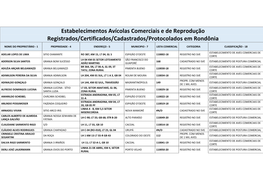 Estabelecimentos Avícolas Comerciais E De Reprodução Registrados/Certificados/Cadastrados/Protocolados Em Rondônia