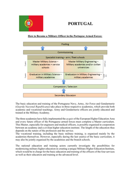 PORTUGAL Air Force.Pdf