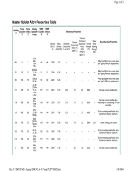 Master Solder Alloy Properties Table