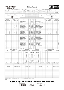 Official Match Report