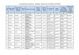 Accused Persons Arrested in Palakkad District from 01.05.2016 to 07.05.2016
