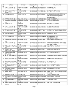 Sl No Circle Division Registratio N Pan Trade Name