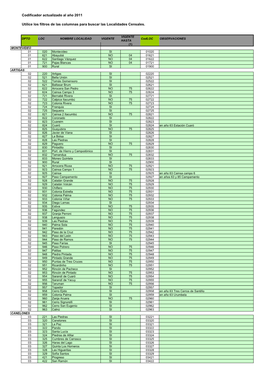 Localidades Y Codigos NUEVO-1.XLS