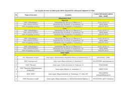 № Name of Elevators Location Contact Infromation (Phone Num. / Email) 1 ООО «Zabaykalagro» Zabaykalsku Krai, Borzya