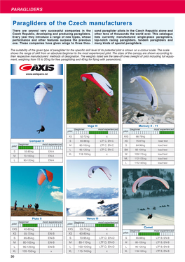 Paragliders of the Czech Manufacturers