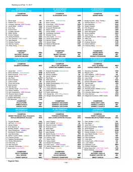 Ranking As of Feb. 11, 2017