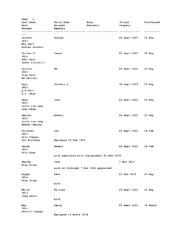 Tennessee Militia Muster Rolls