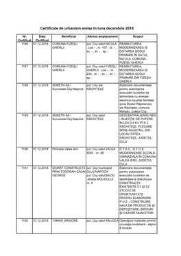 Certificate De Urbanism Emise În Luna Decembrie 2018