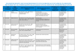 Zgłoszenie Budowy Sieci Elektroenergetycznych