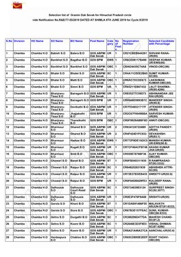 Selection List of Gramin Dak Sevak for Himachal Pradesh Circle Vide Notification No.R&E/77-55/2019 DATED at SHIMLA 6TH JUNE 2019 for Cycle II/2019