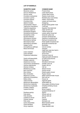 LIST of MAMMALS: SCIENTIFIC NAME COMMON NAME Myosorex