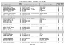 Konačni Birački Spisak Članova Regionalnog Centra Niš MS G