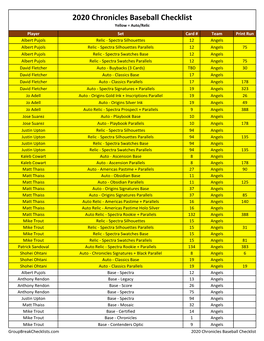 2020 Panini Chronicles Baseball Checklist