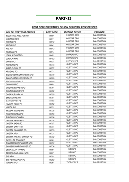 Part-Ii: Post Code Directory of Non Delivery Post Offices