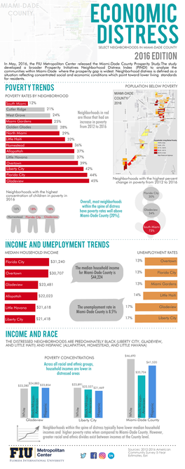 Economic Distress SELECT NEIGHBORHOODS in MIAMI-DADE COUNTY