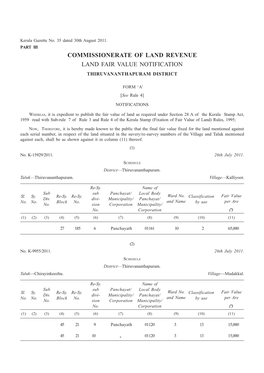 Fair Value Notification Thiruvananthapuram District