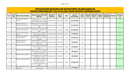 Applications Received for Recruitment As Naib Qasid in Punjab Constabulary Till 07-04-2021 from District Nankana Sahib