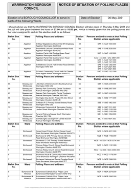 Situation of Polling Places Council