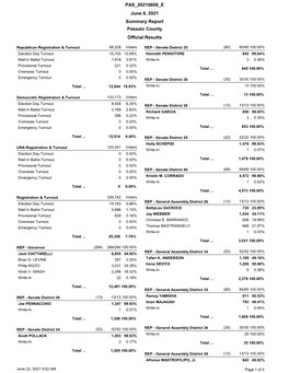 Primary Election