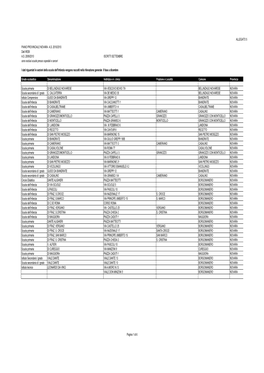 ALLEGATO 5 Dati WEBI A.S. 2009/2010 ISCRITTI SETTEMBRE