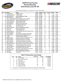 NCWTS Final Practice Phoenix Raceway 23Rd Annual Lucas Oil 150