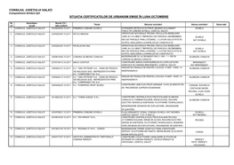 CONSILIUL JUDEŢULUI GALAŢI Compartiment Arhitect Şef SITUAŢIA CERTIFICATELOR DE URBANISM EMISE ÎN LUNA OCTOMBRIE