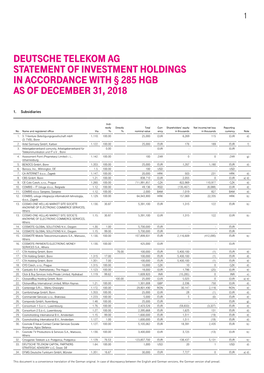 Deutsche Telekom Ag Statement of Investment Holdings in Accordance with § 285 Hgb As of December 31, 2018
