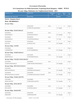 Government of Karnataka Revenue Village, Habitation Wise Neighbourhood Schools