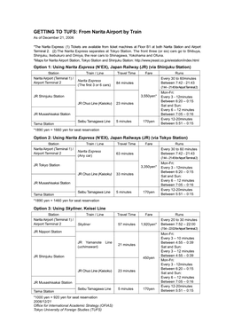 GETTING to TUFS: from Narita Airport by Train As of December 21, 2006