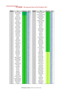 CITY RANKING - the Smartest Cities in the World for 2017